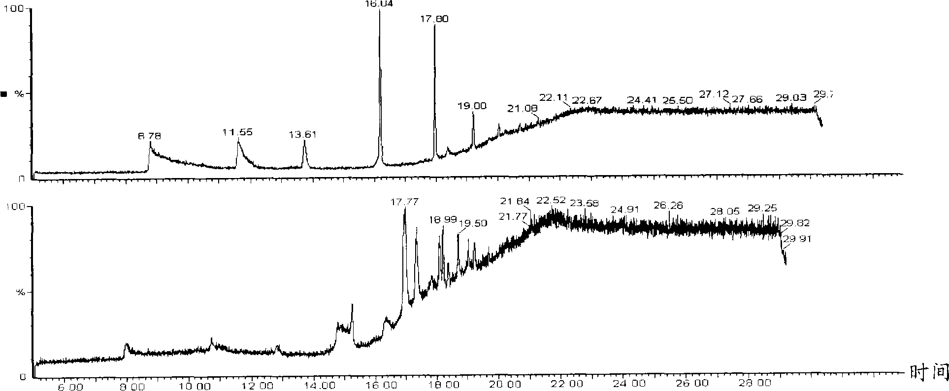 Pre-treatment method for liquid desulfurizer solution of flue gas, and detection method thereof