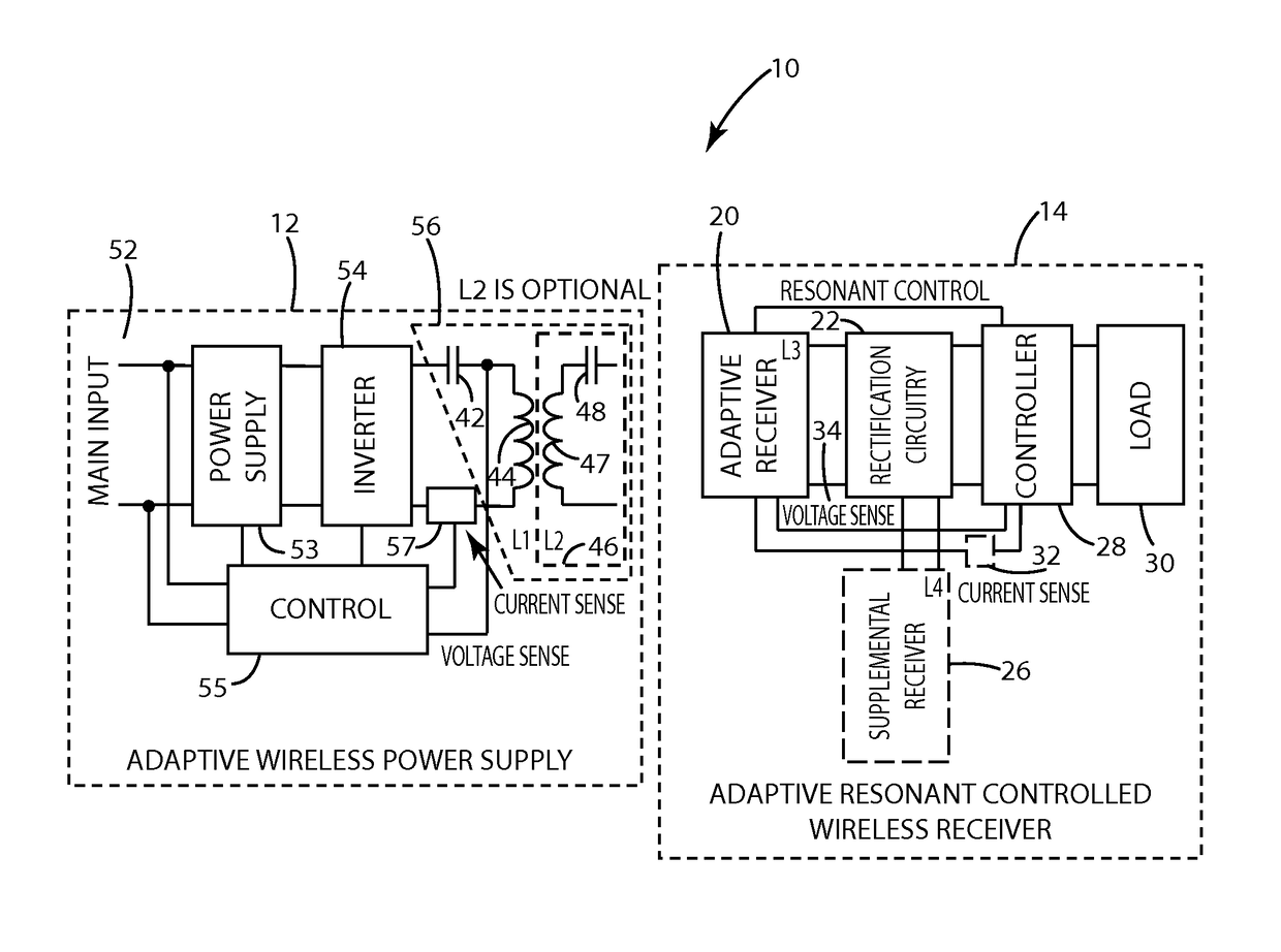 Wireless power communication