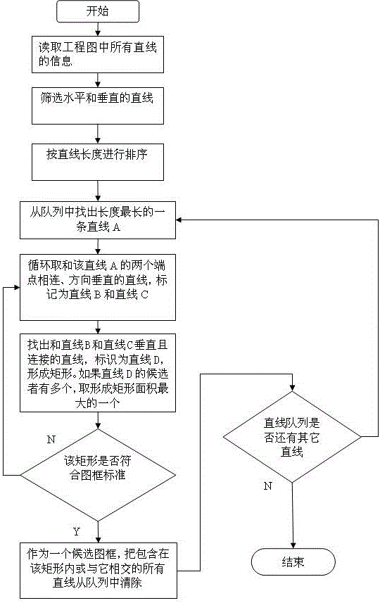 A method and system for online verification of engineering drawings