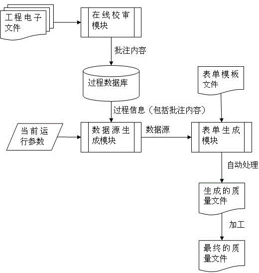 A method and system for online verification of engineering drawings