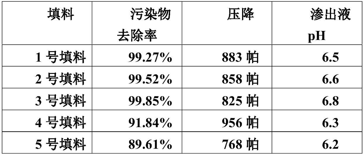 Growth promoting flora for improving waste gas treatment efficiency and waste gas treatment method