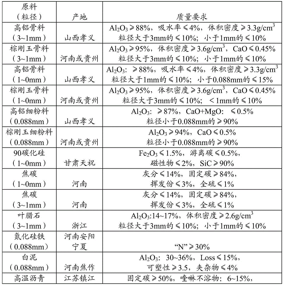 Anhydrous stemming and preparation method thereof