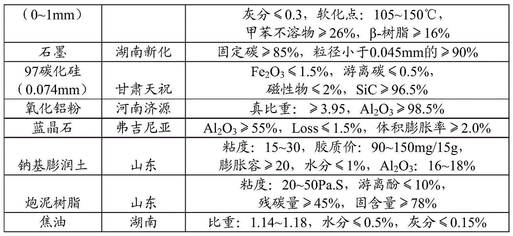 Anhydrous stemming and preparation method thereof