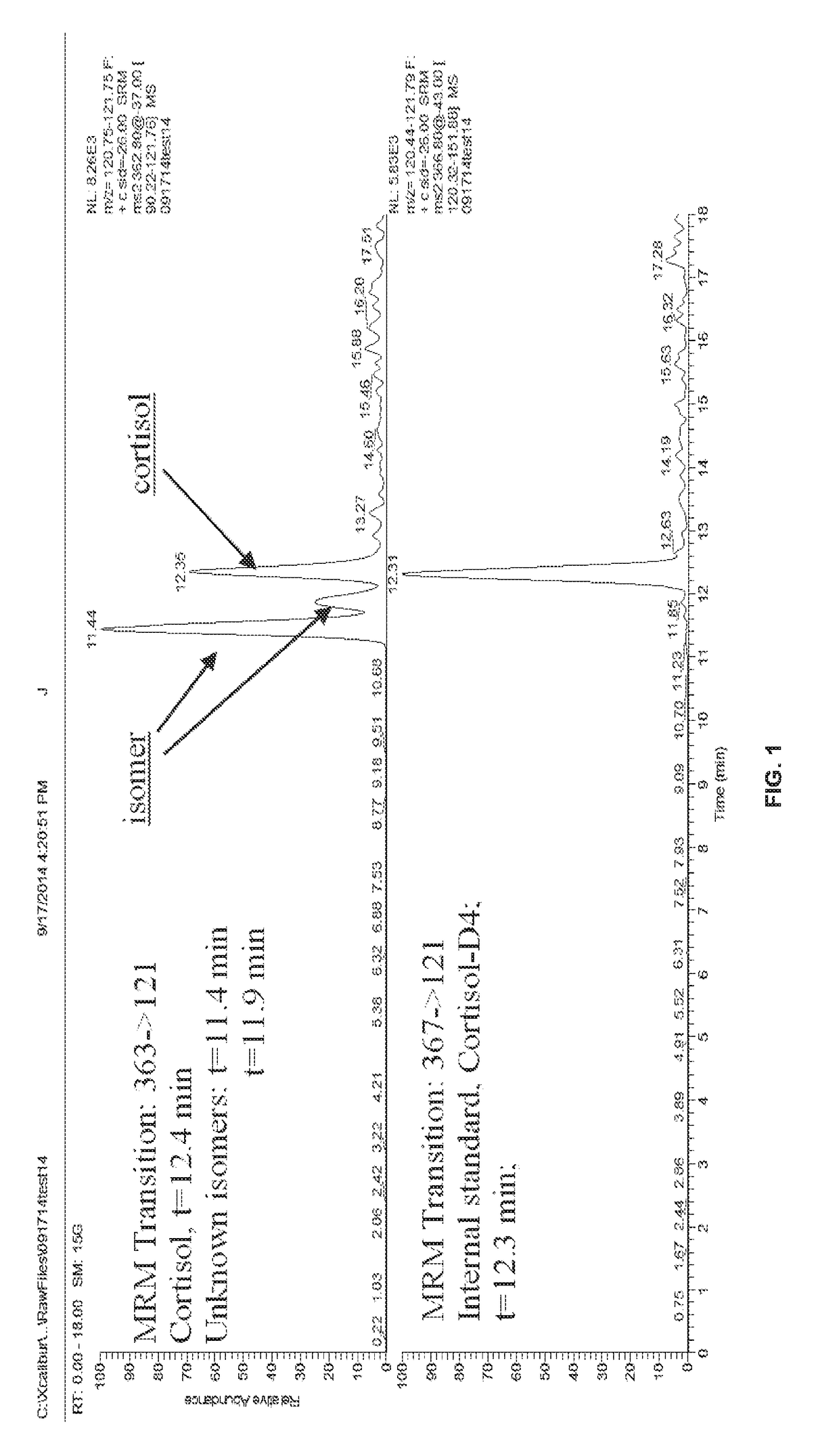 Stress biomarkers and related non-invasive detection methods