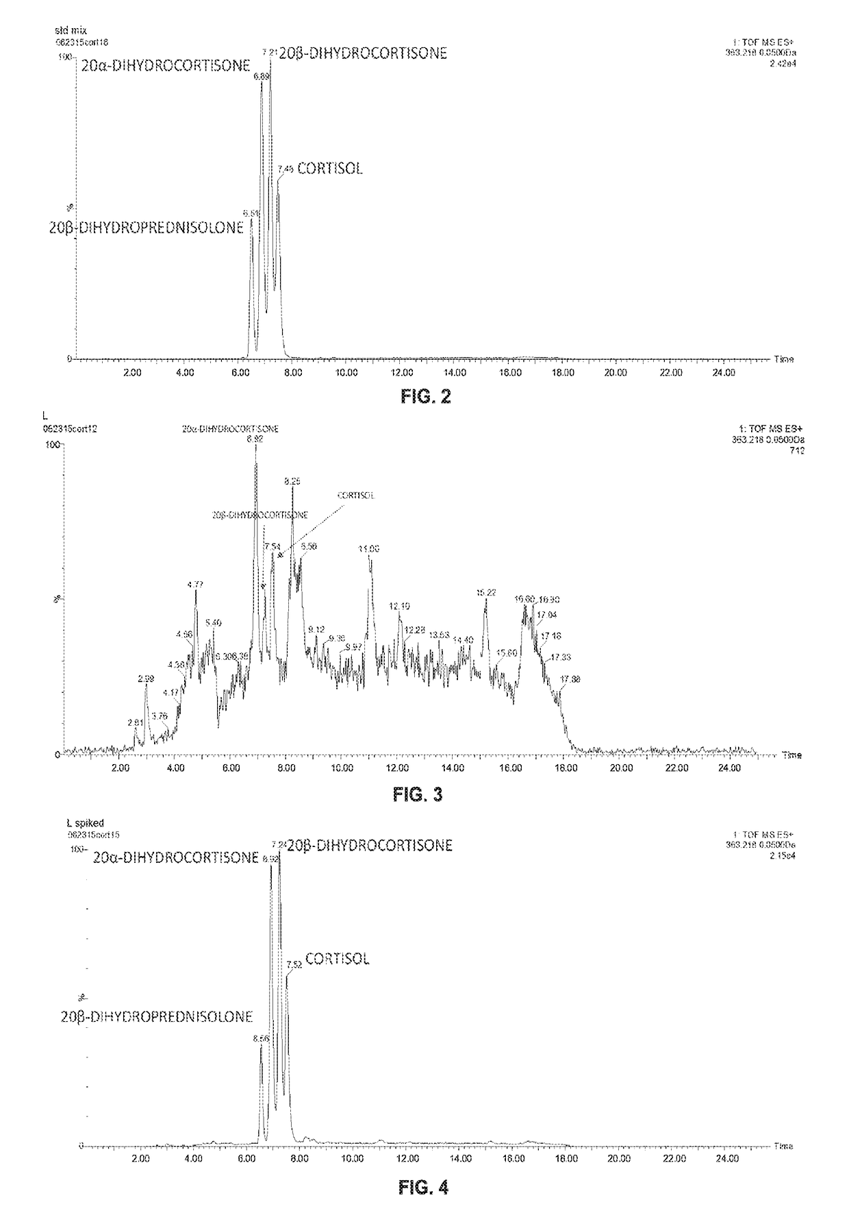 Stress biomarkers and related non-invasive detection methods