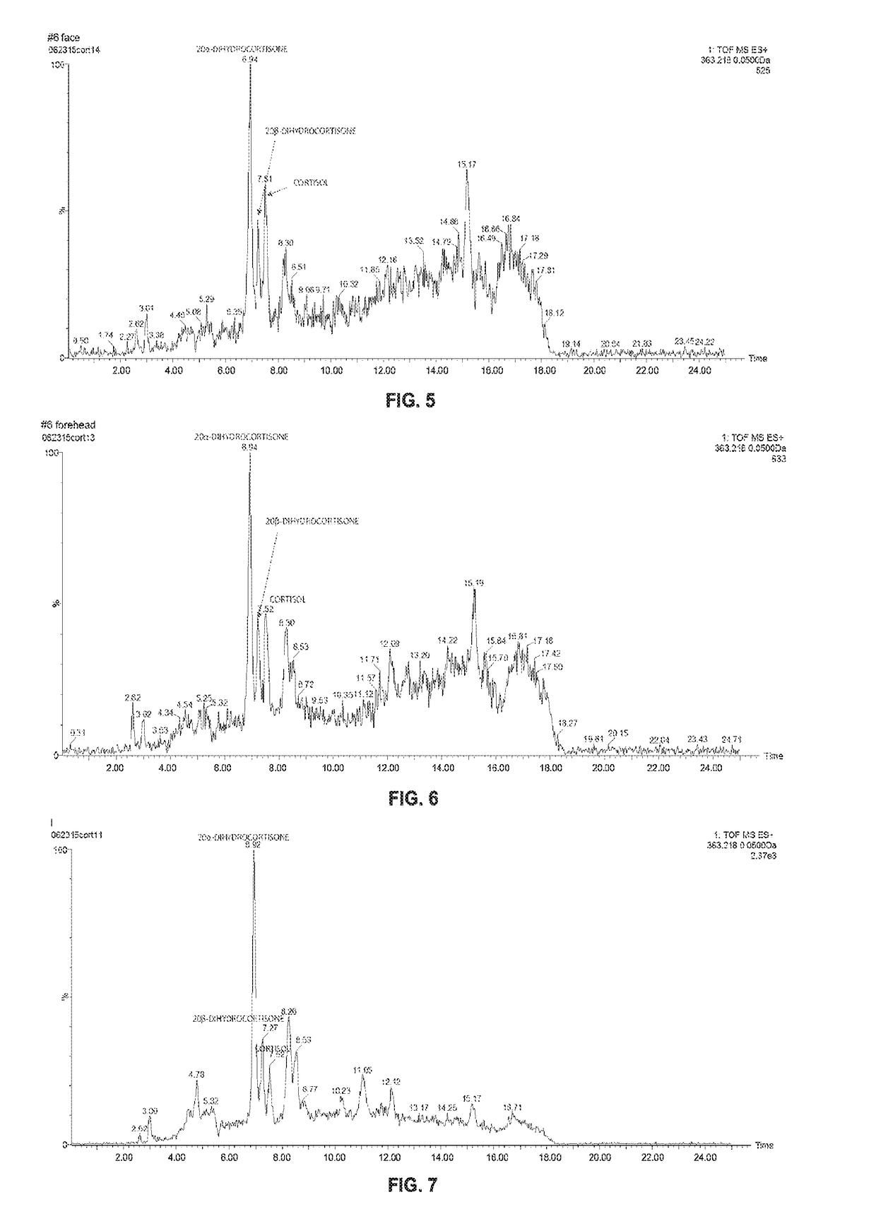 Stress biomarkers and related non-invasive detection methods