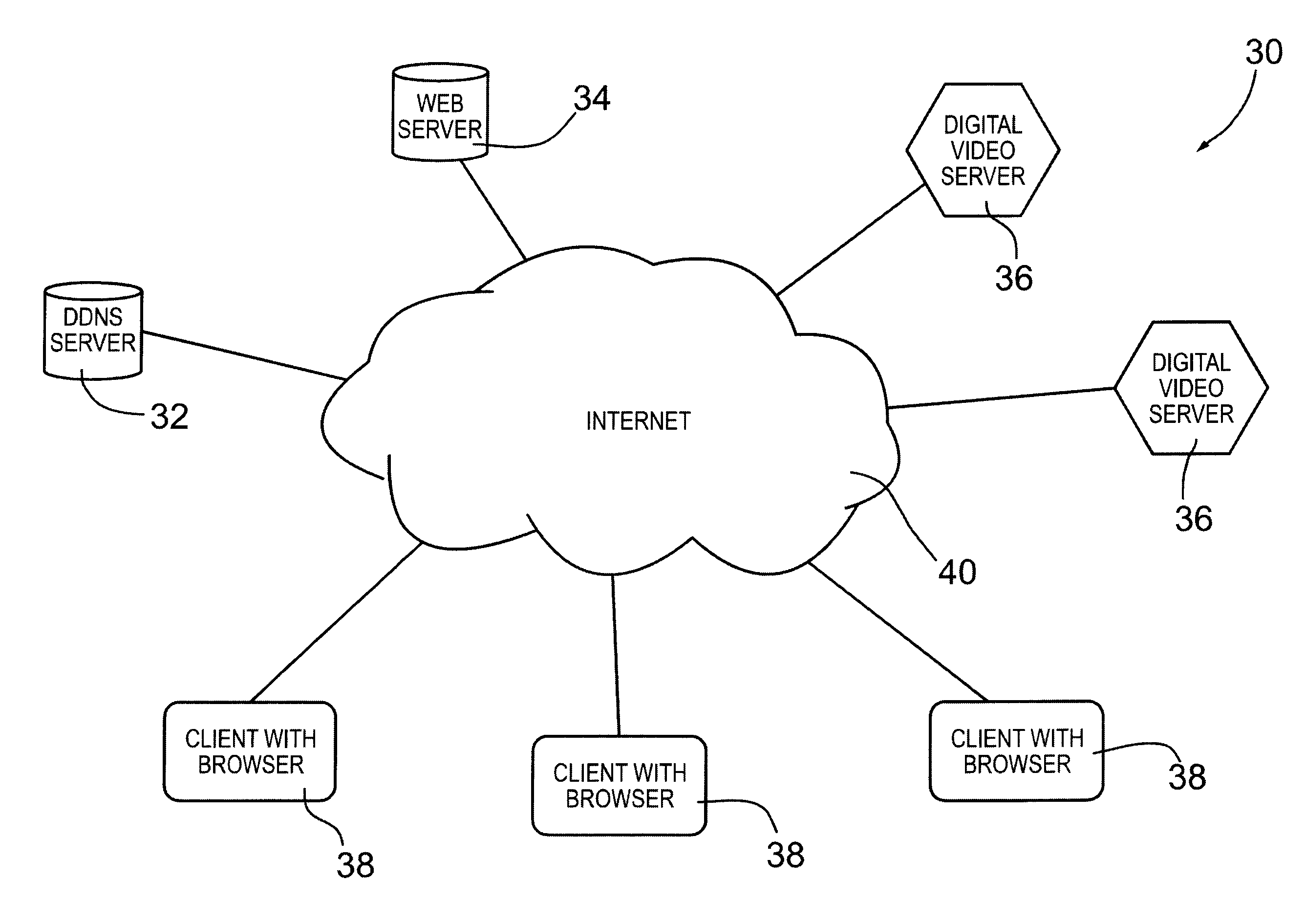 Enterprise management system and auditing method employed thereby