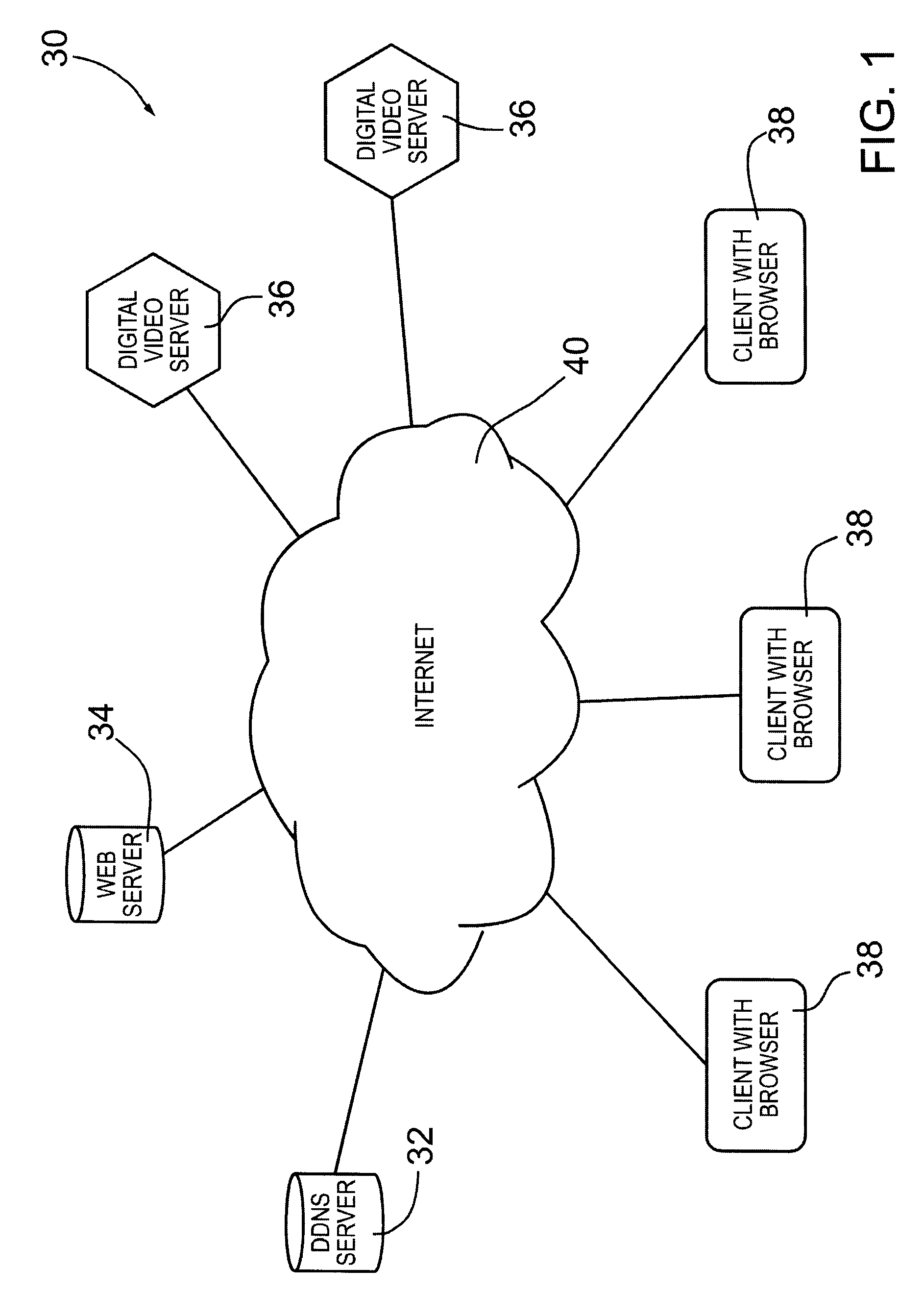 Enterprise management system and auditing method employed thereby