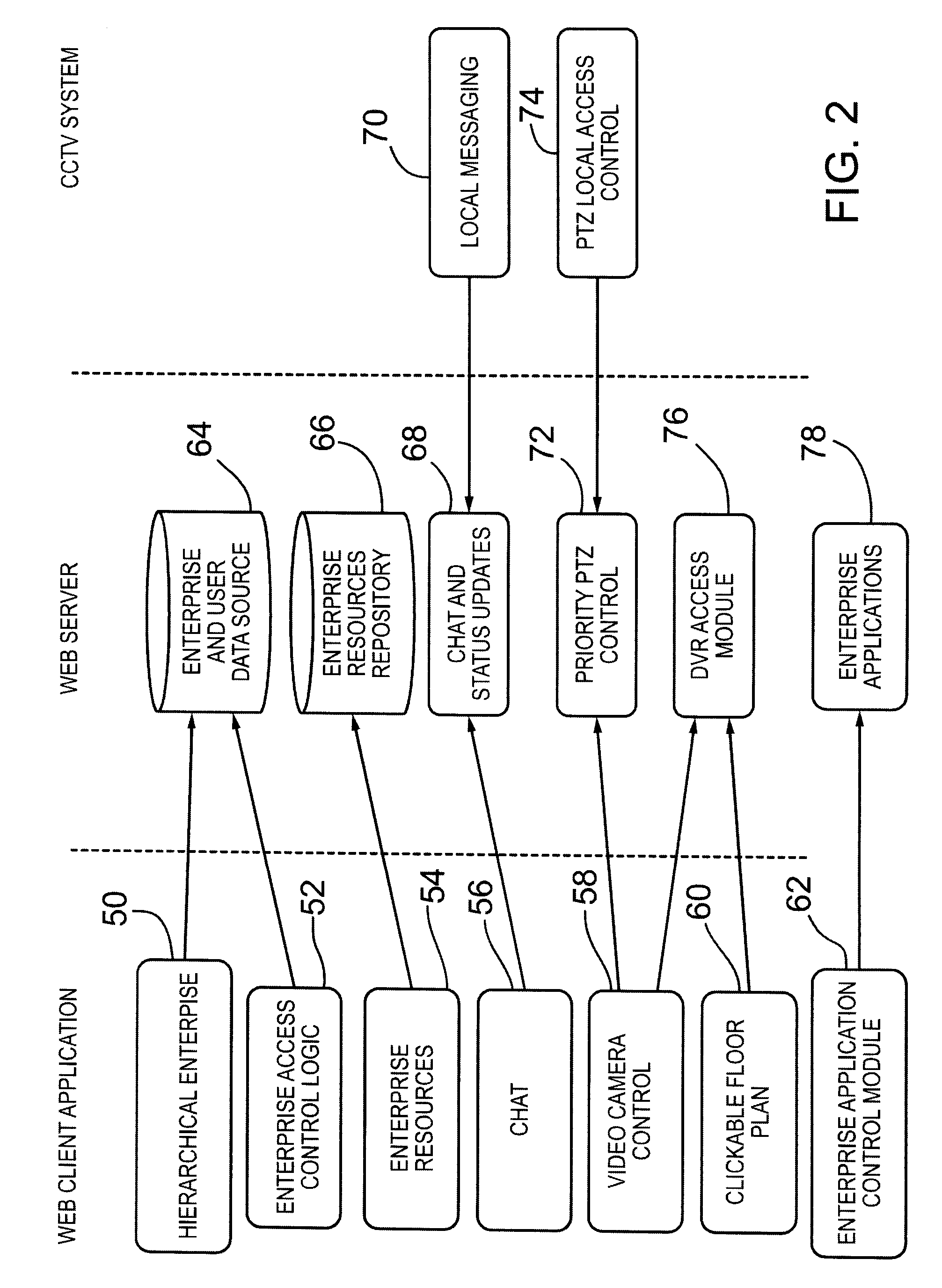 Enterprise management system and auditing method employed thereby