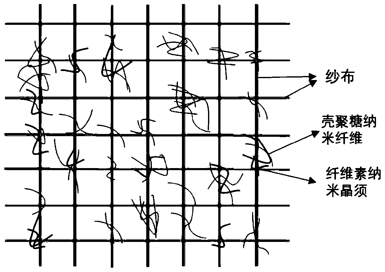 Natural antibacterial gauze and preparation method and application thereof