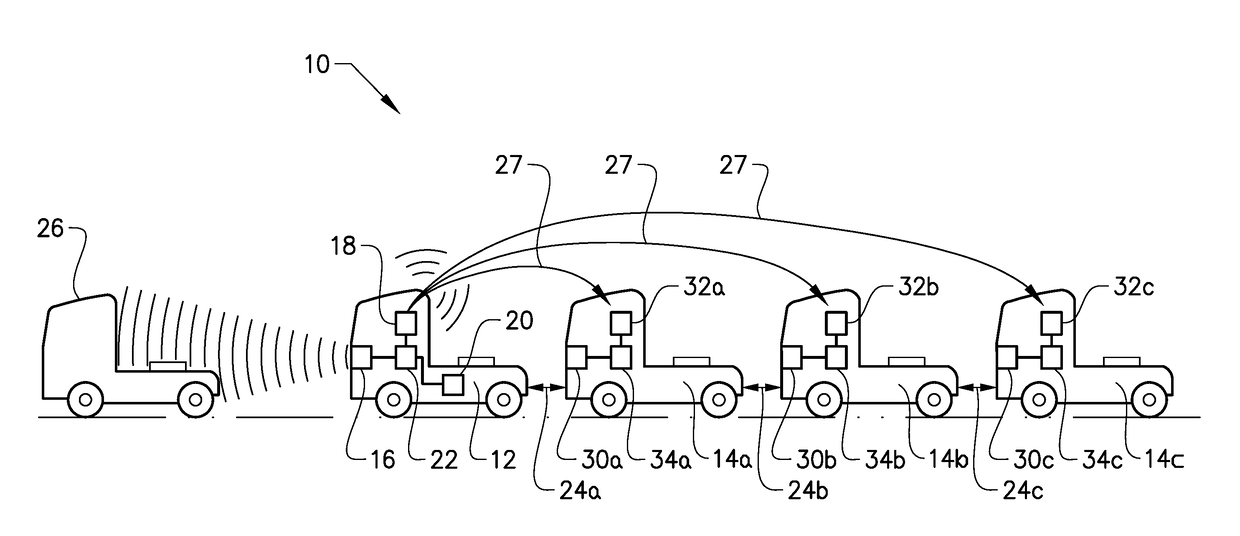 Method of controlling inter-vehicle gap(s) in a platoon