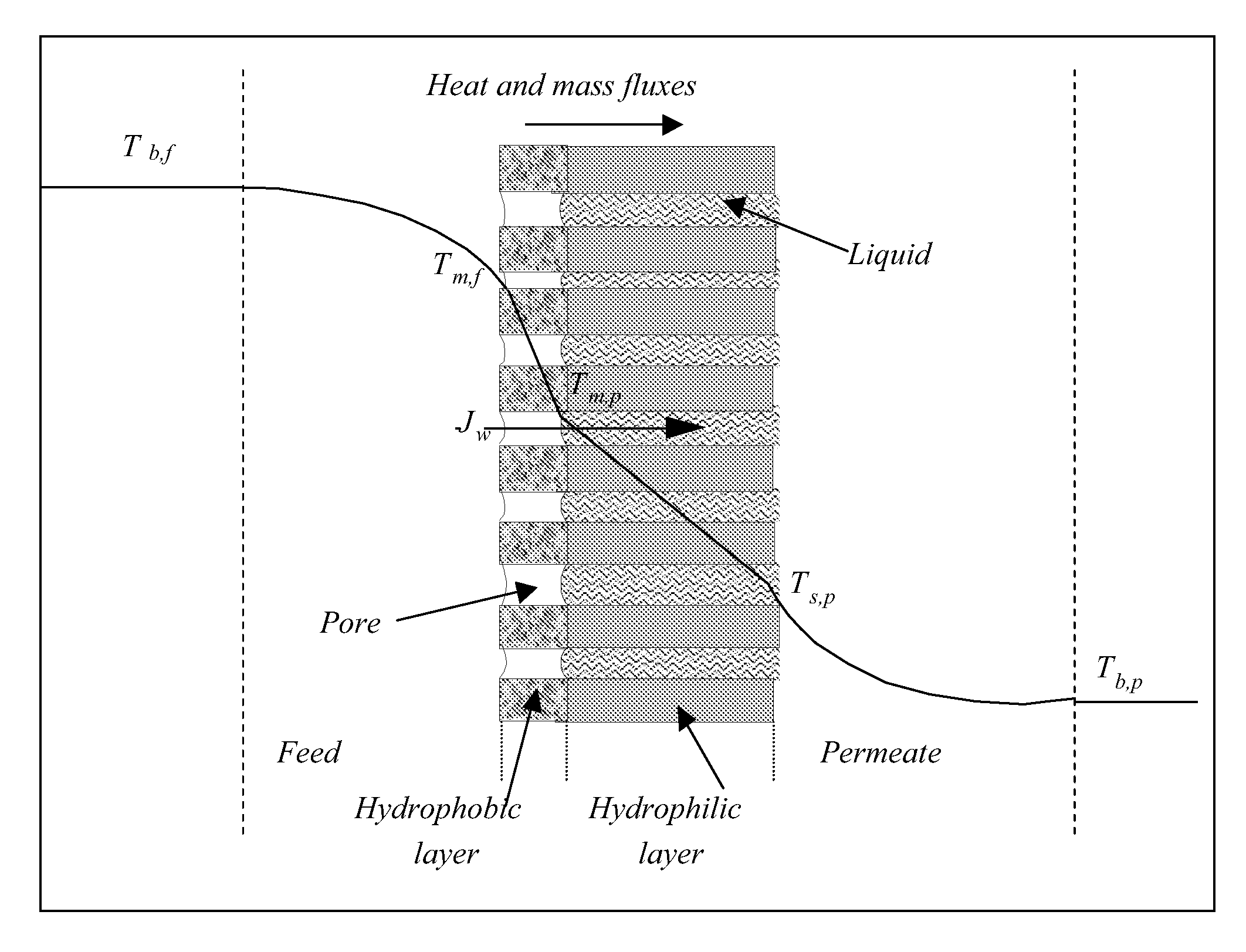 Composite membranes for membrane distillation and related methods of manufacture