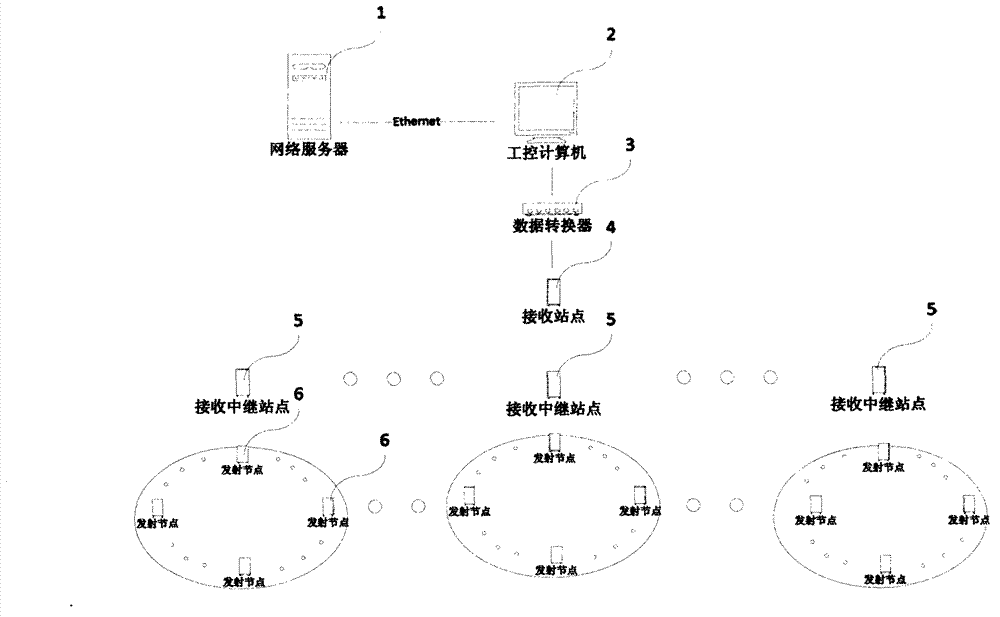 Online cooling water temperature difference measuring system for wireless blast furnace