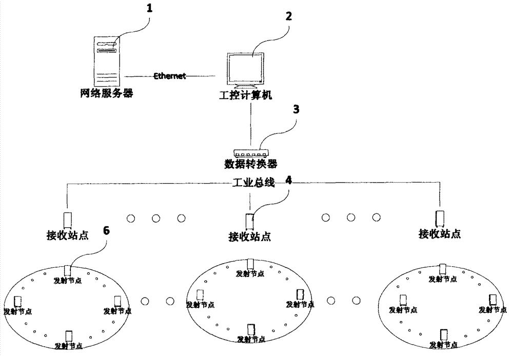 Online cooling water temperature difference measuring system for wireless blast furnace