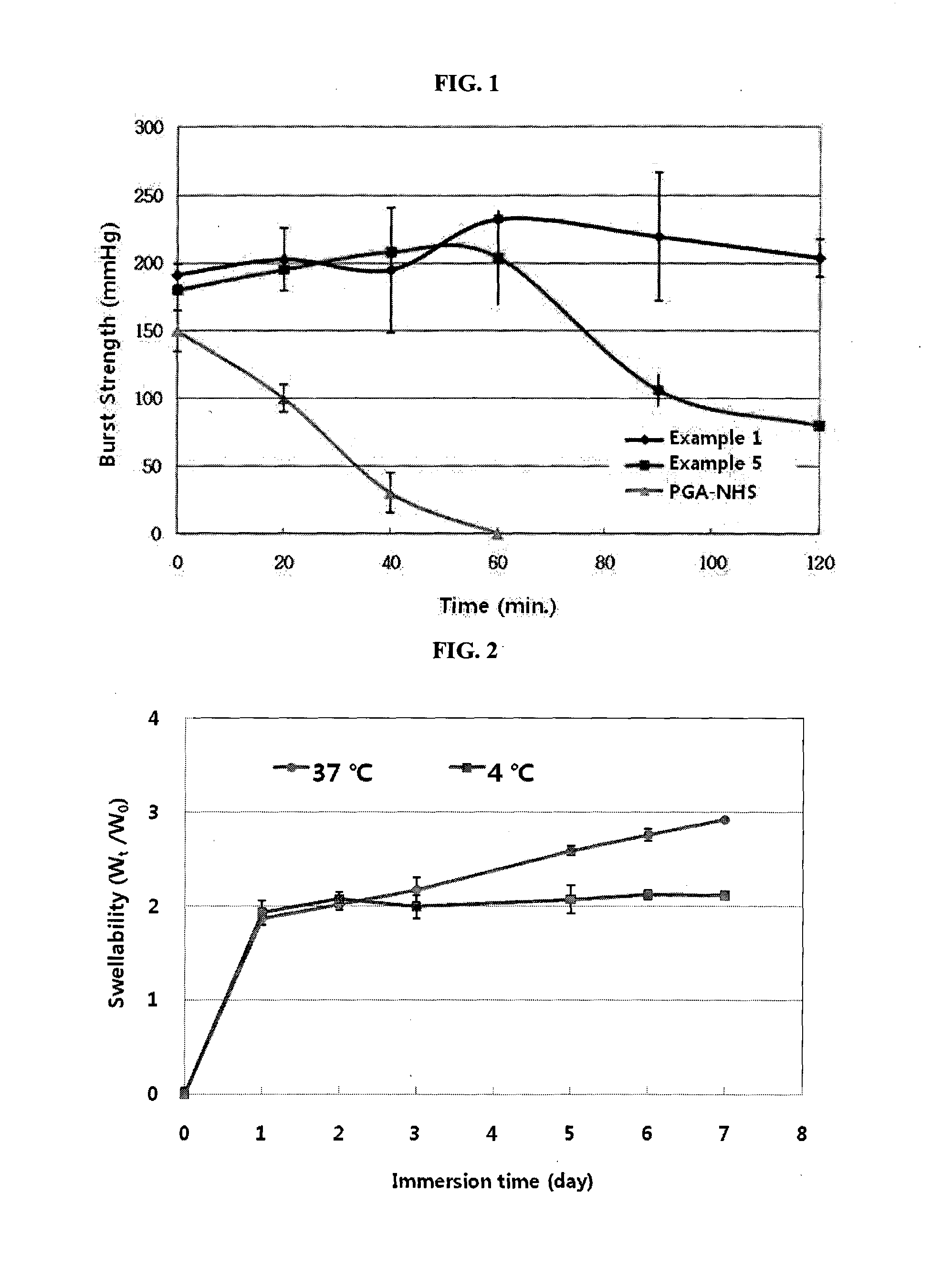 IN SITU CROSSLINKING HYDROGEL COMPRISING gamma-POLYGLUTAMIC ACID AND METHOD FOR PRODUCING THE SAME