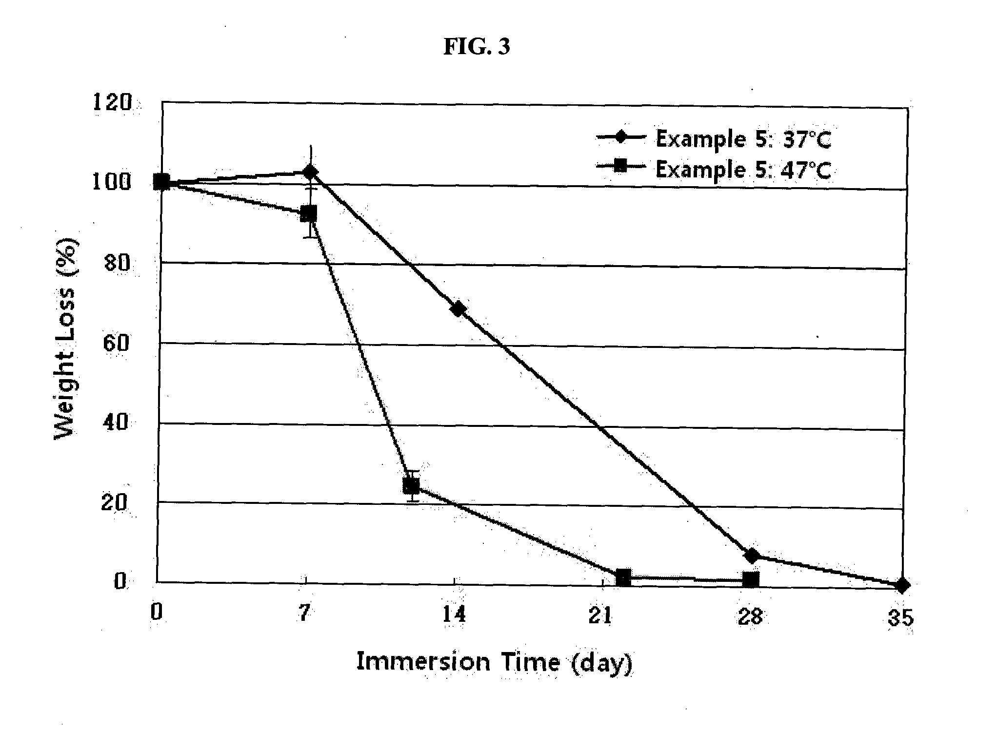 IN SITU CROSSLINKING HYDROGEL COMPRISING gamma-POLYGLUTAMIC ACID AND METHOD FOR PRODUCING THE SAME