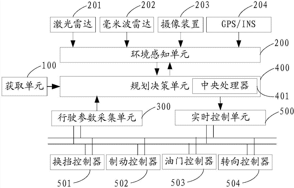 Automobile traveling control system and automobile traveling control method