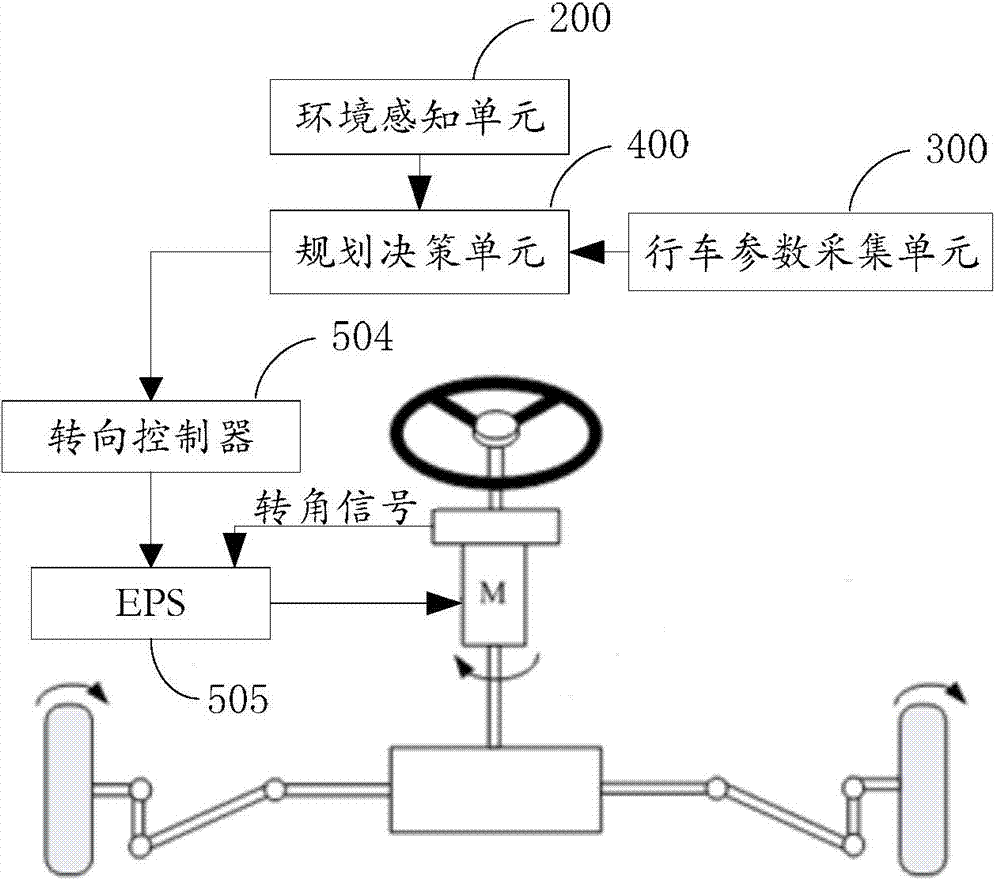 Automobile traveling control system and automobile traveling control method