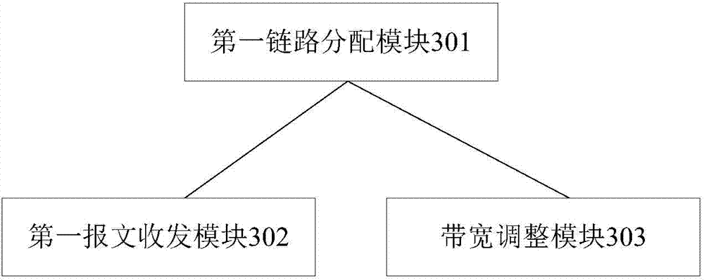 Multilink tunnel message transmitting method and system