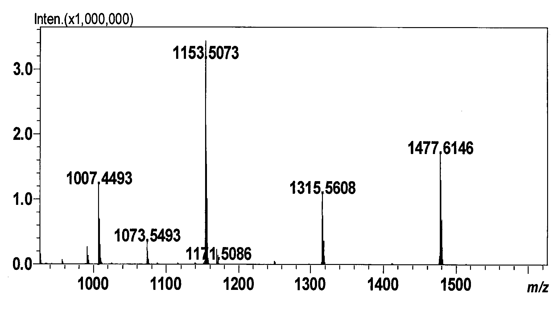 New honeysuckle lonimacranthoide and preparation method and application thereof