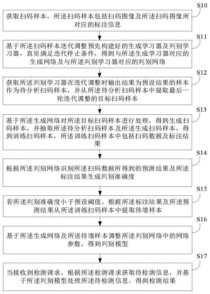 Code scanning information detection method and device, equipment, and storage medium