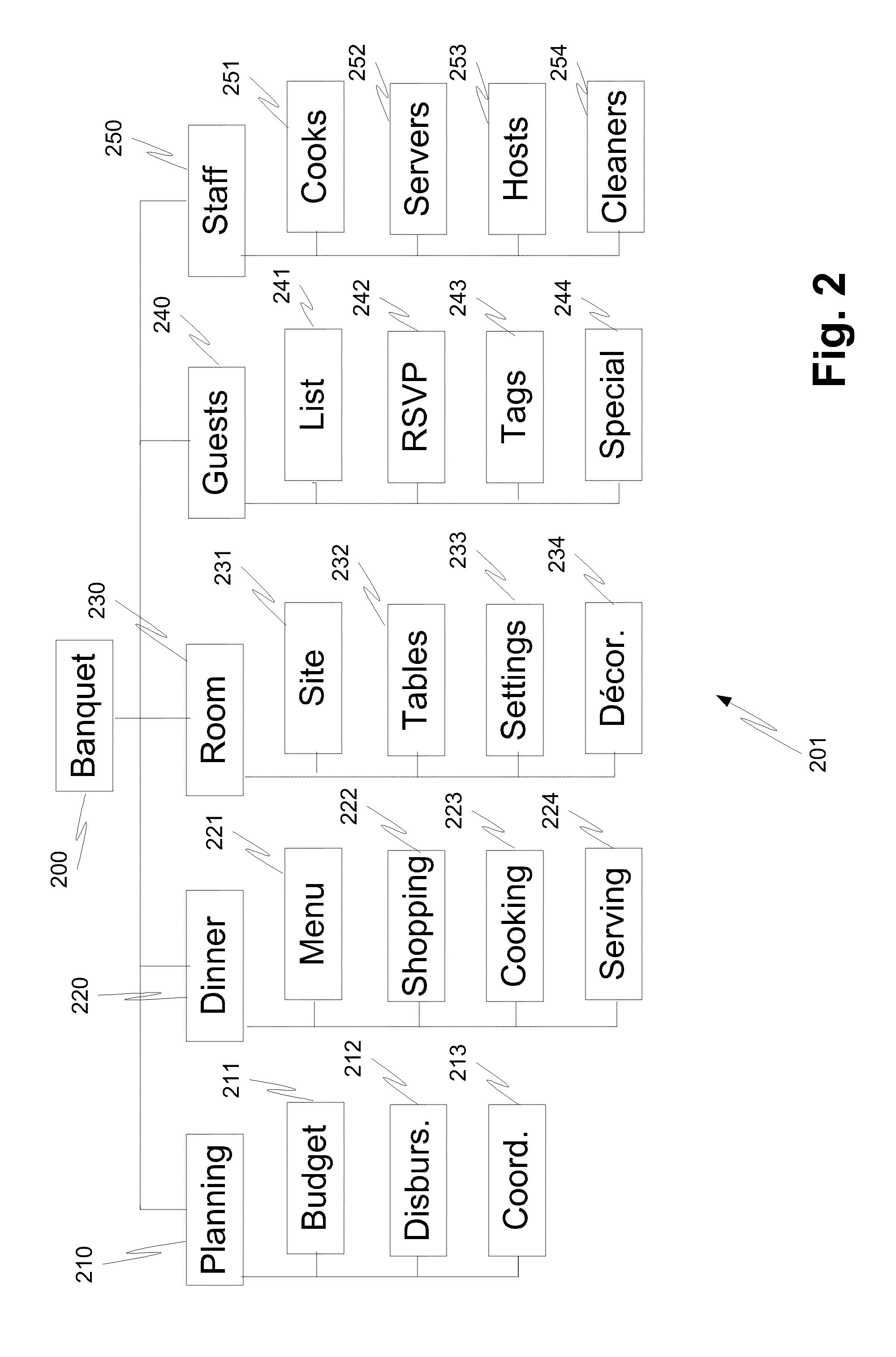 Data integration between project systems