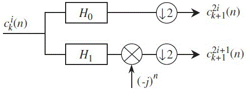 WT, spectral kurtosis and smooth iteration envelope analysis method for rolling bearing