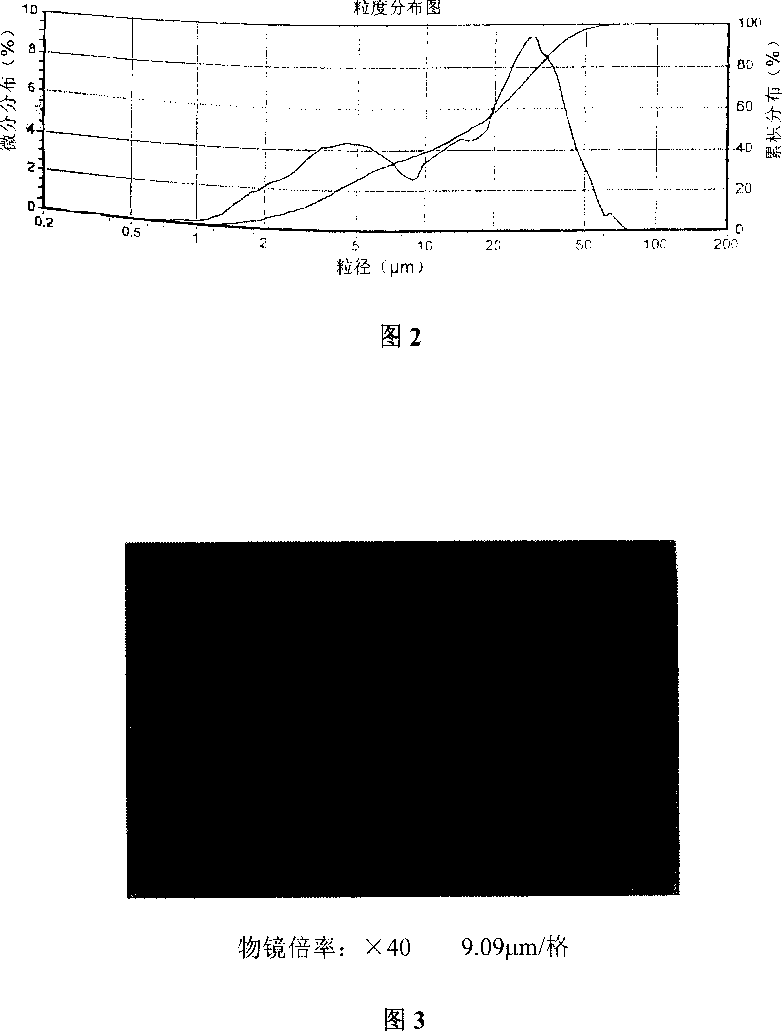 Method for producing ultramicro edible nutrient yeast powder and its product