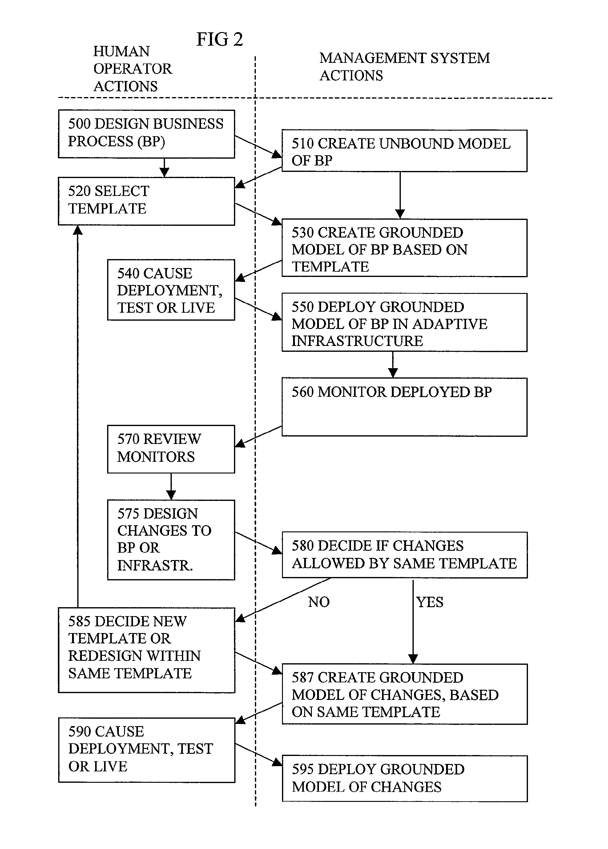 Modelling Computer Based Business Process And Simulating Operation