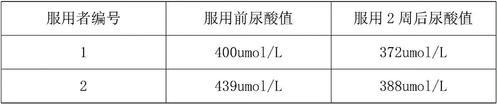 Uric acid reducing food composition