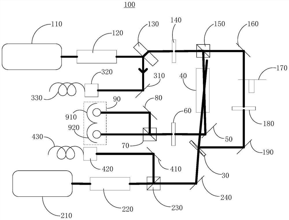 Coupling dual-wavelength laser frequency stabilization light path system and method based on polarization spectroscopy