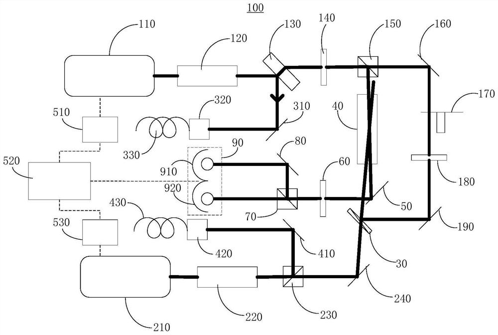 Coupling dual-wavelength laser frequency stabilization light path system and method based on polarization spectroscopy