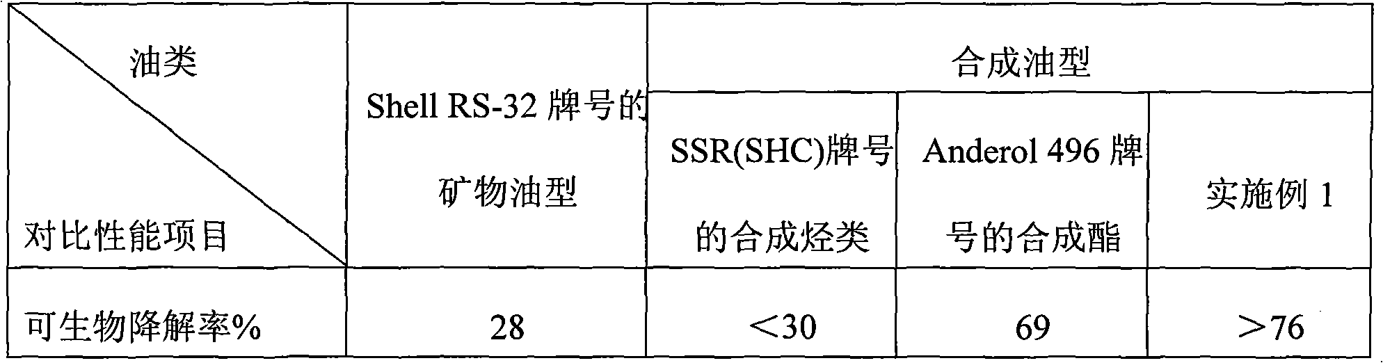 Composite synthetic air compressor oil