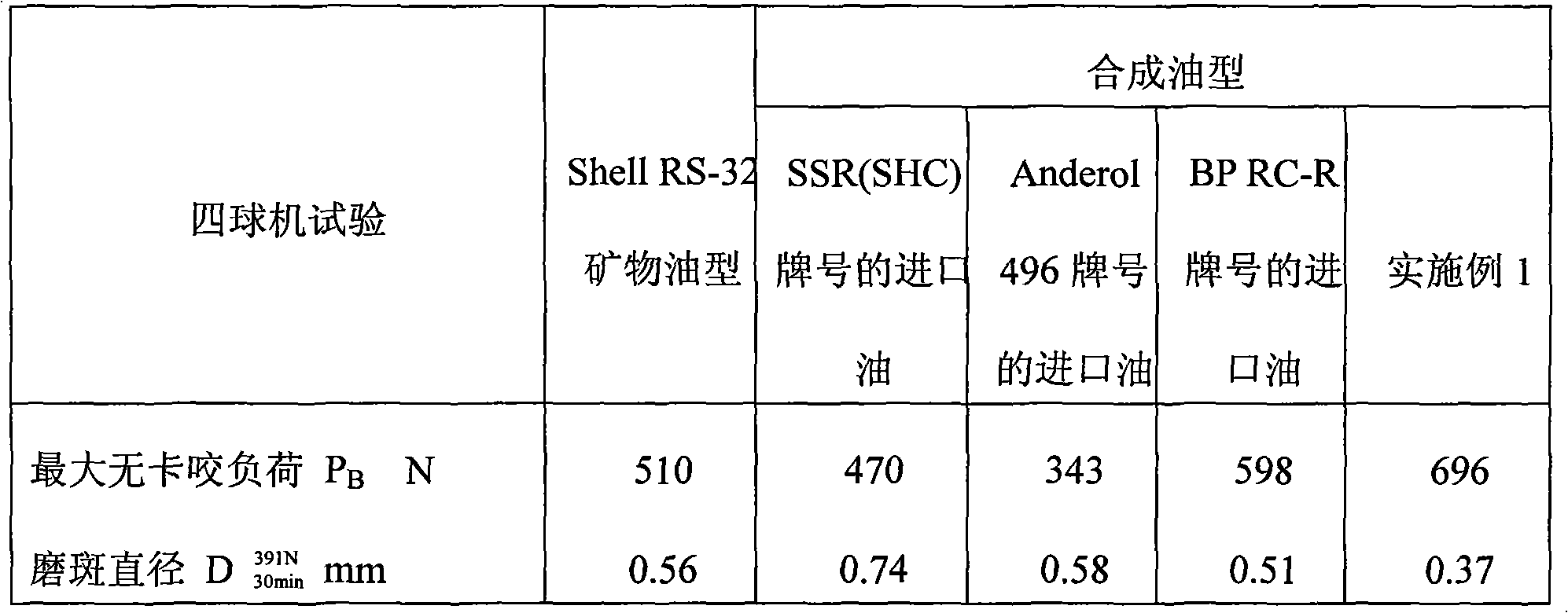 Composite synthetic air compressor oil