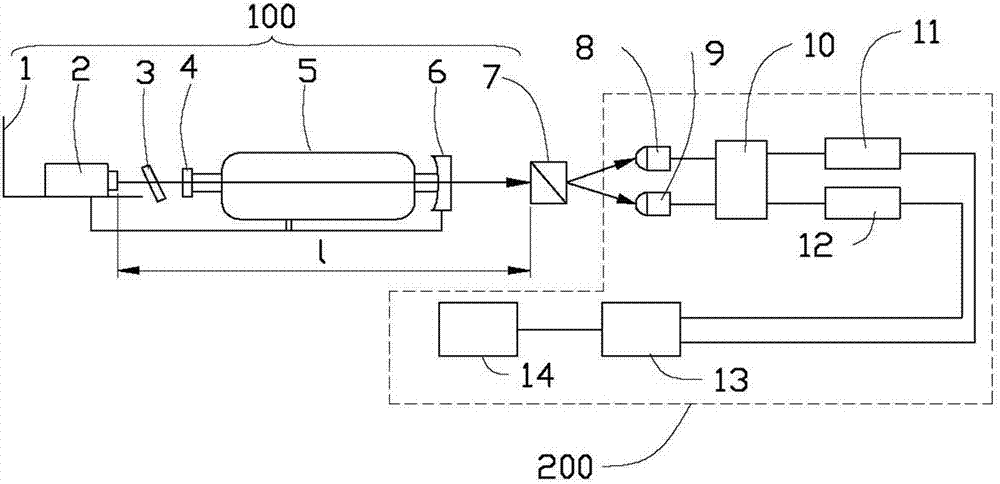 Displacement measurement method