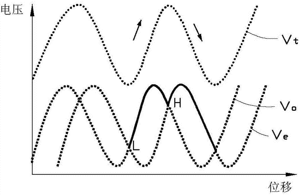 Displacement measurement method