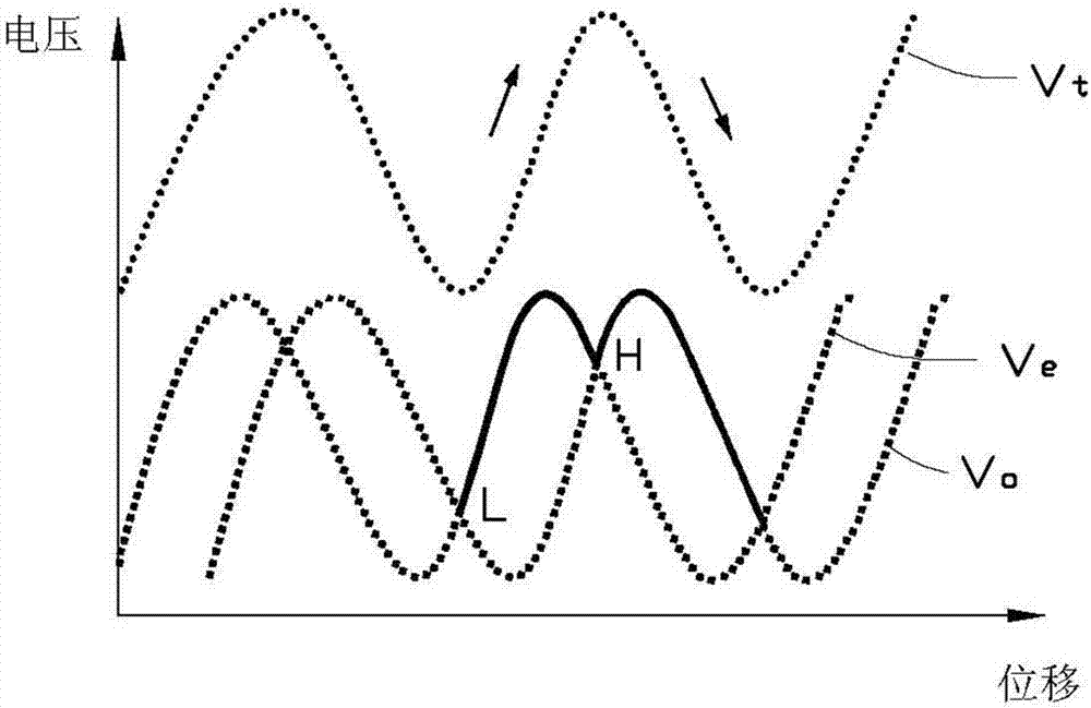 Displacement measurement method