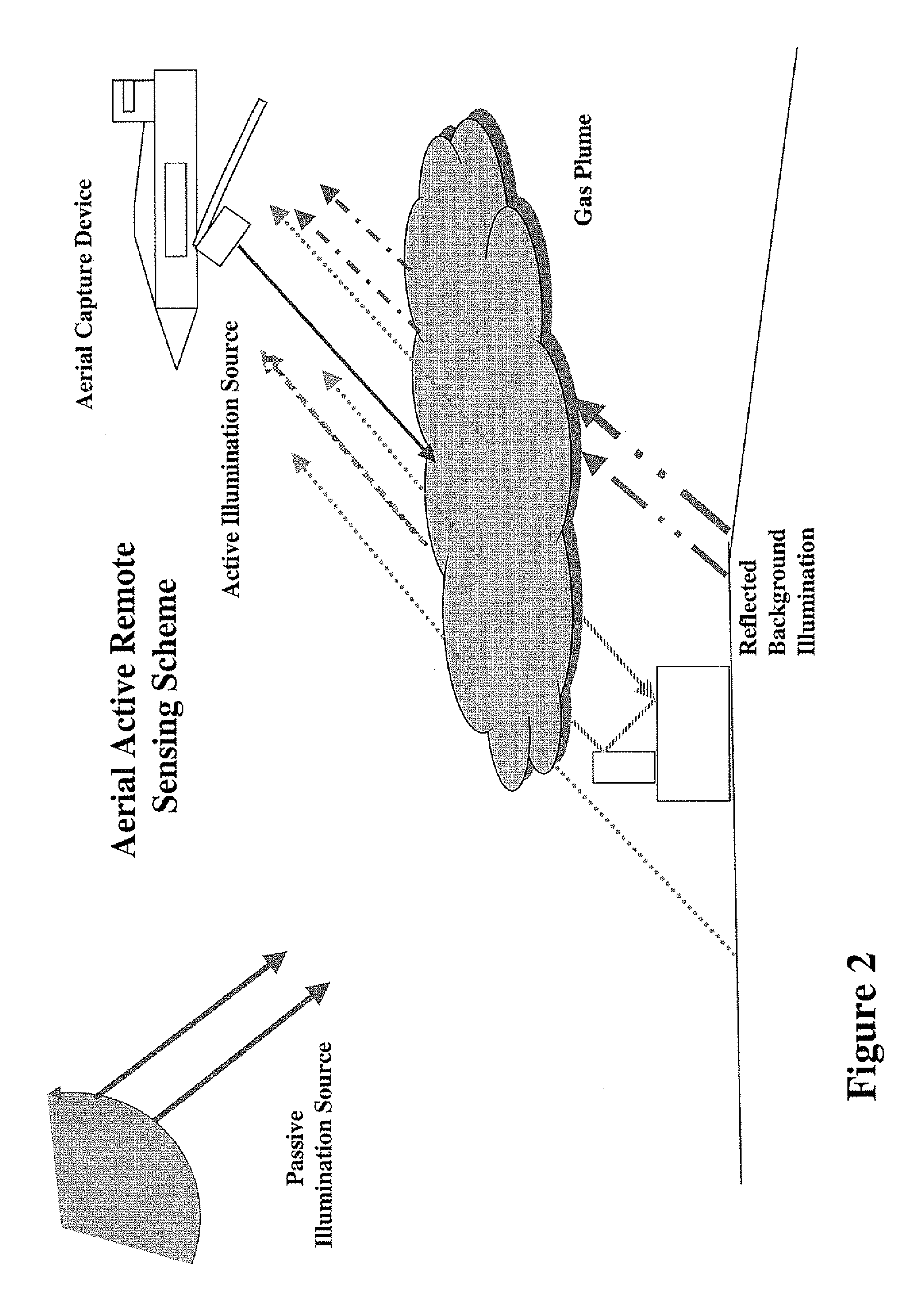 Method for remote spectral analysis of gas plumes