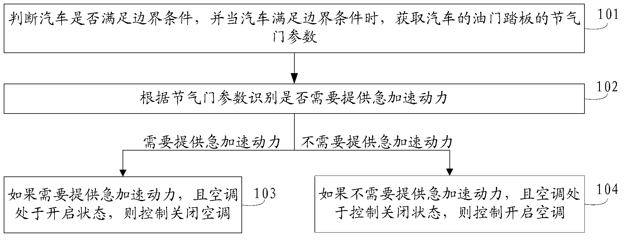 Air conditioner control method and device