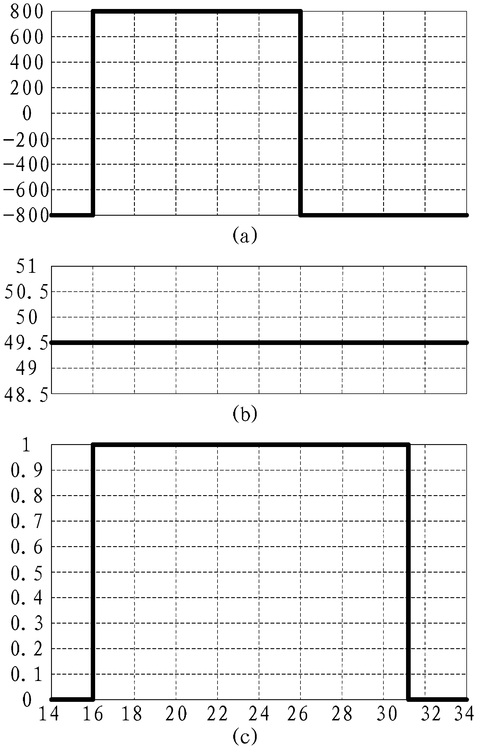 Air conditioner control method and device