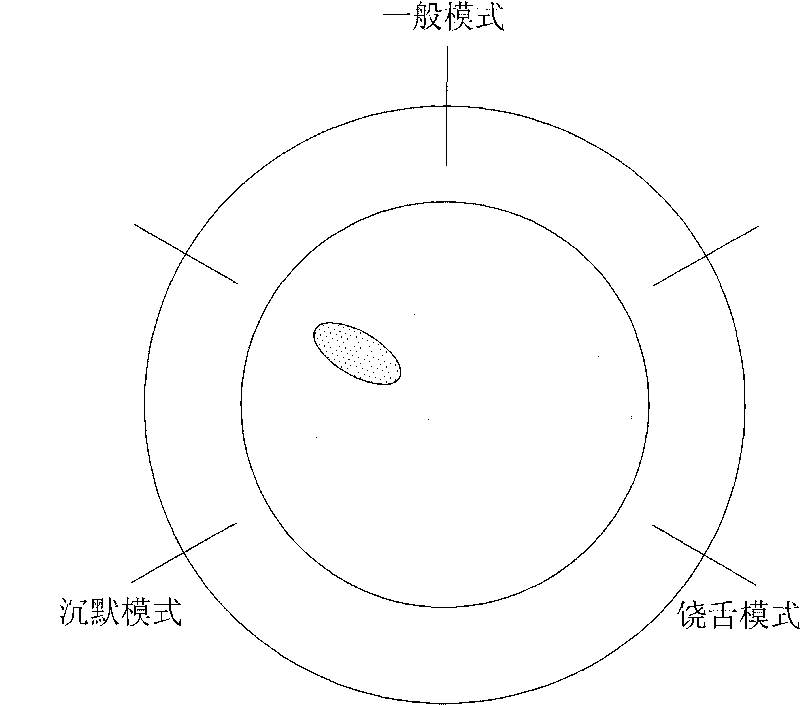 Portable navigation device and processing method thereof