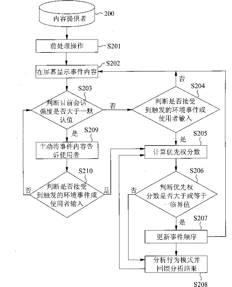 Portable navigation device and processing method thereof