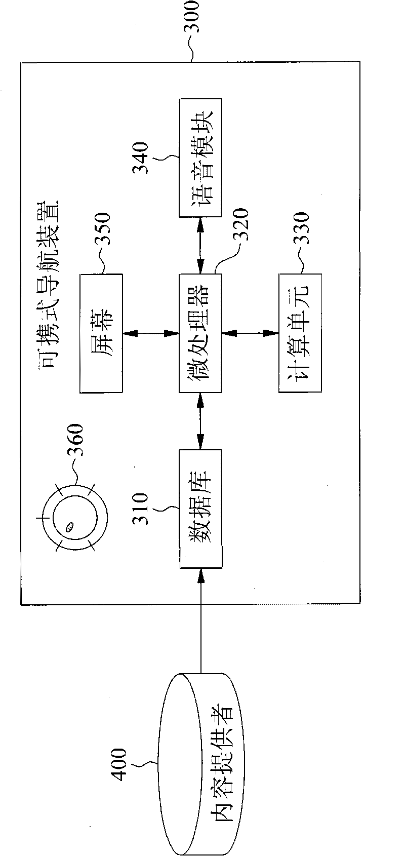 Portable navigation device and processing method thereof