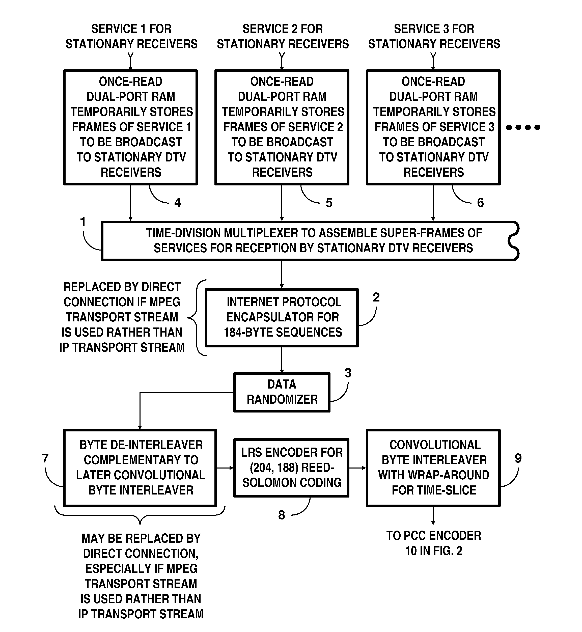 Receivers for COFDM digital television transmissions