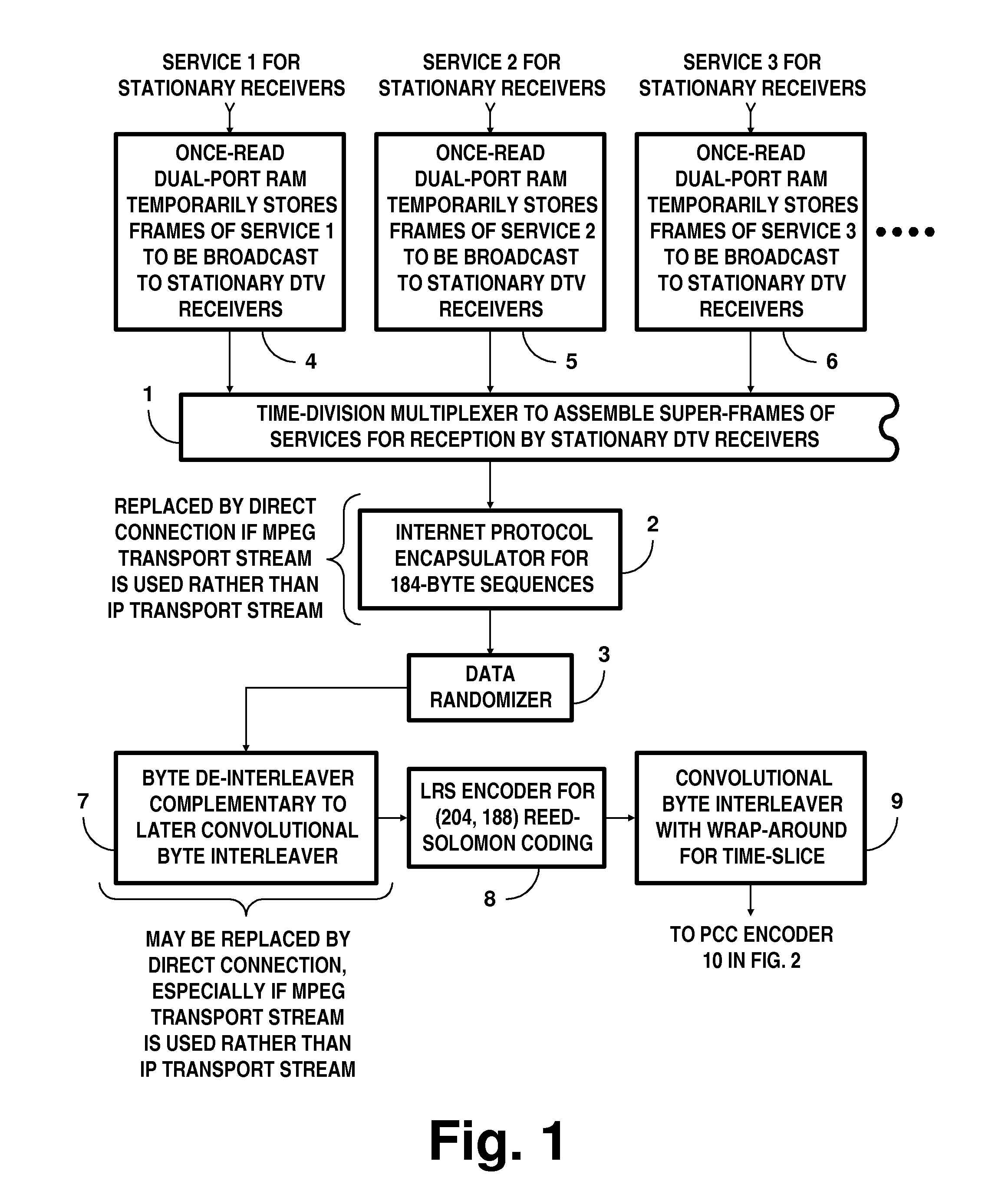 Receivers for COFDM digital television transmissions