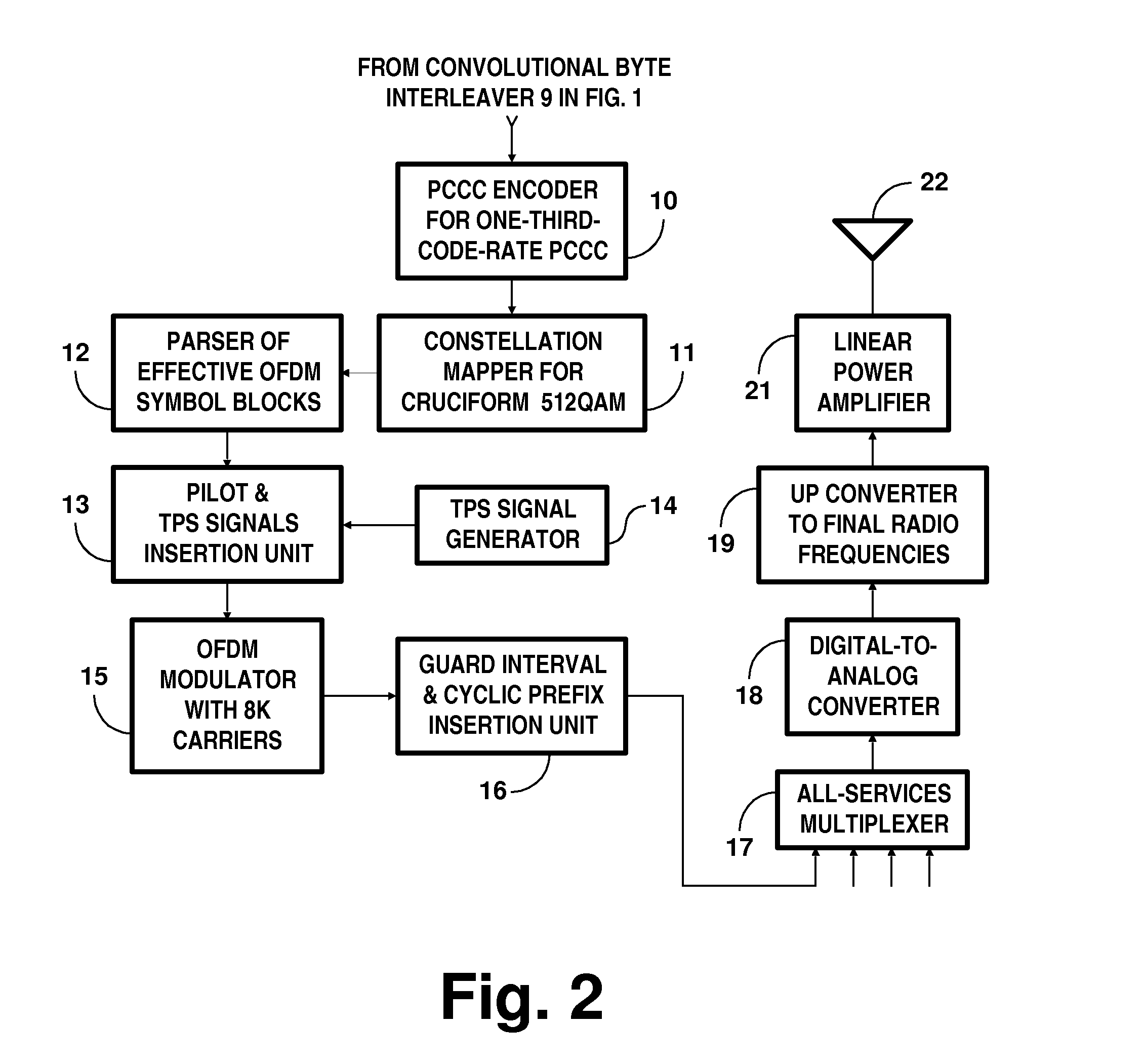 Receivers for COFDM digital television transmissions