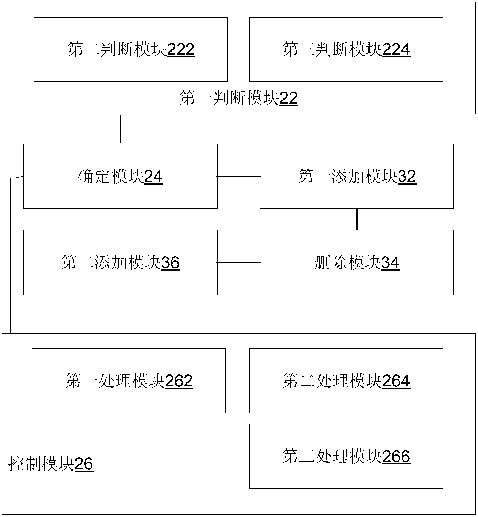 Method and device for processing user resources