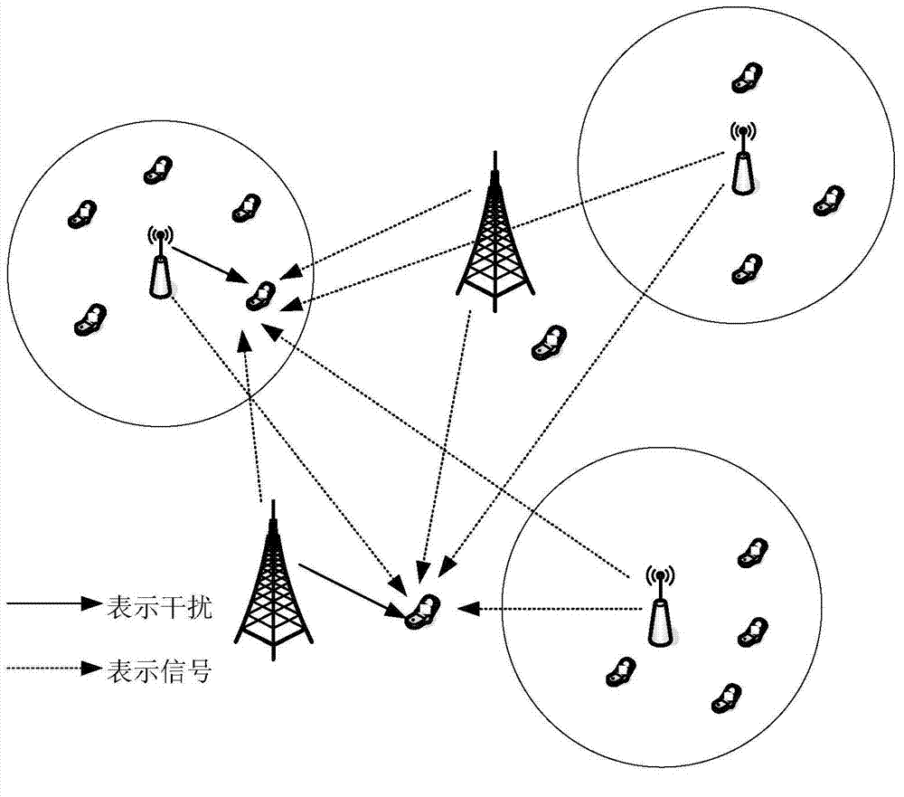 Energy-saving optimizing method for isomerous honeycomb wireless network