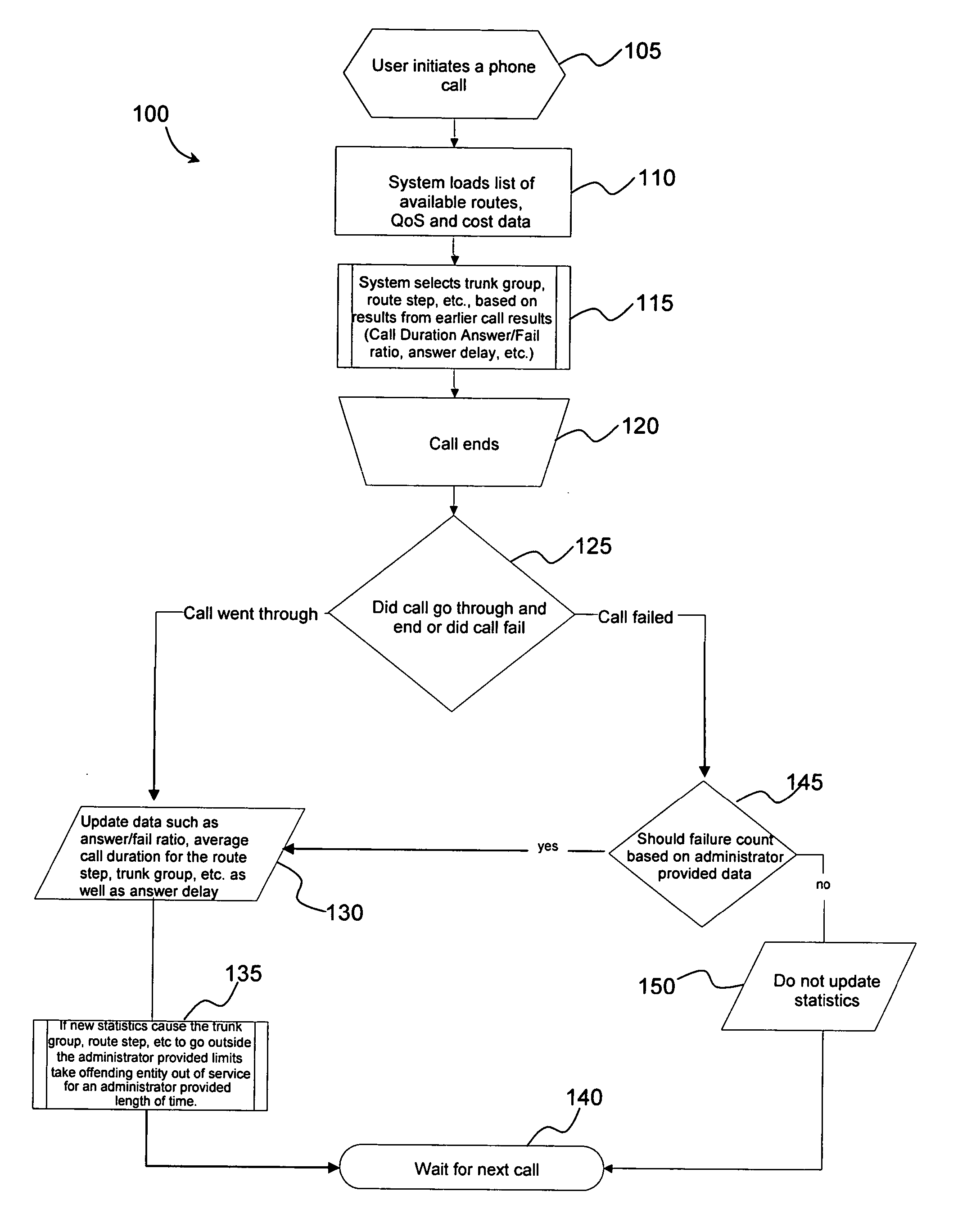 Method and system for communications routing