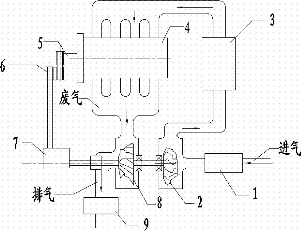 Machinery-turbine integrated supercharger